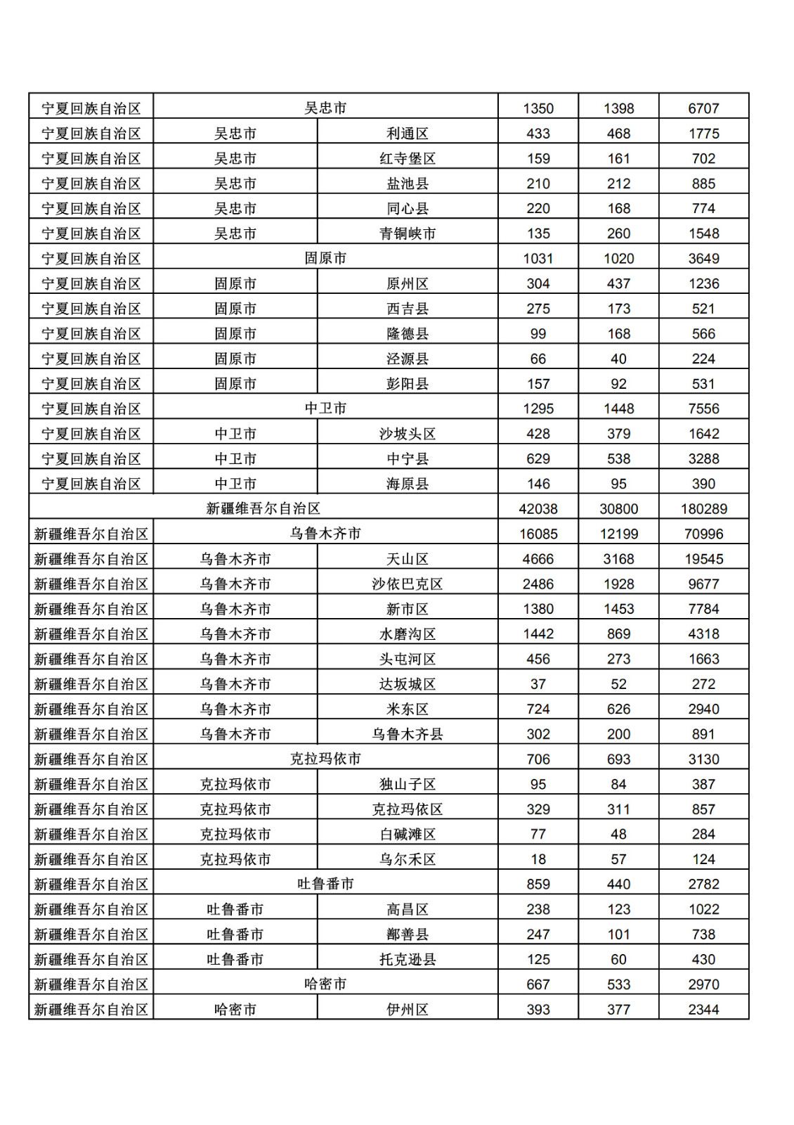 2019年三季度全国省市县商标主要统计数据（全文）