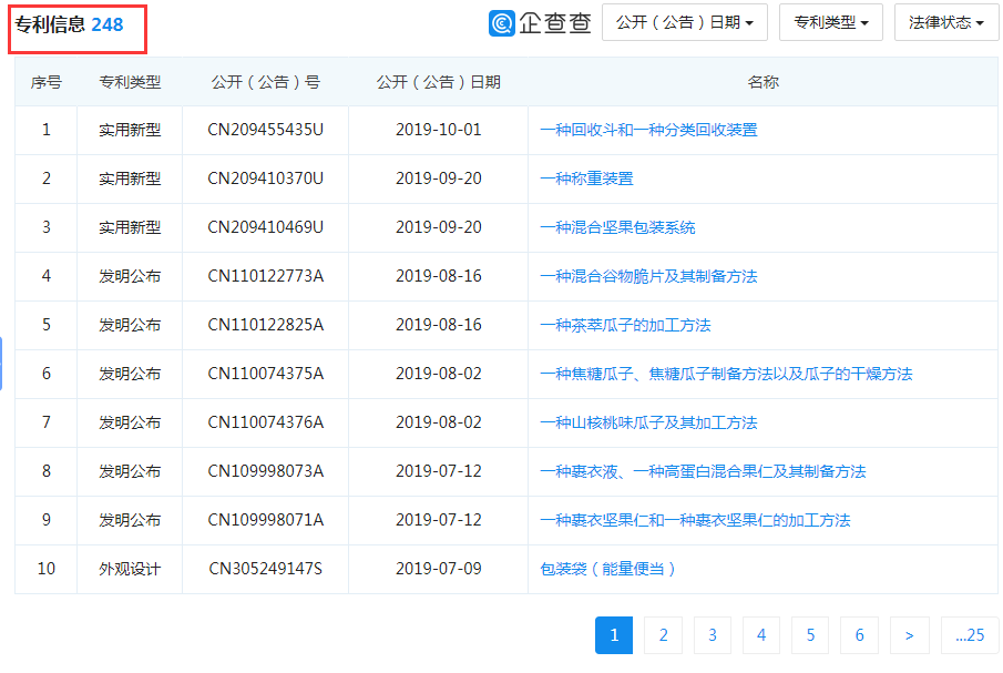 那个做商标海外维权的洽洽，怎么了？