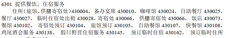 80元起拍5.608万成交！买家争抢重庆鹅掌门餐饮商标