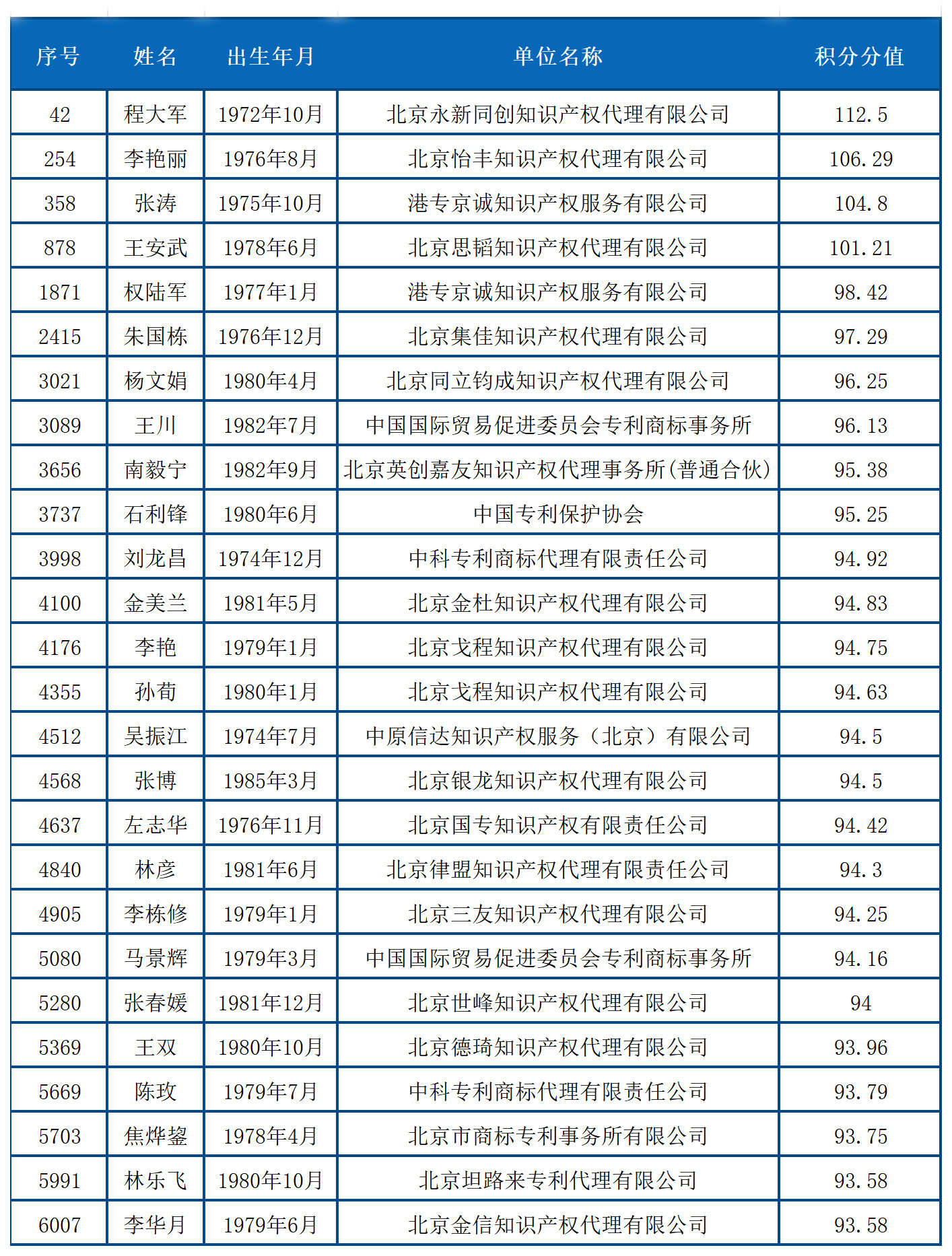 北上广不相信眼泪！聊聊落户与知识产权人那些事