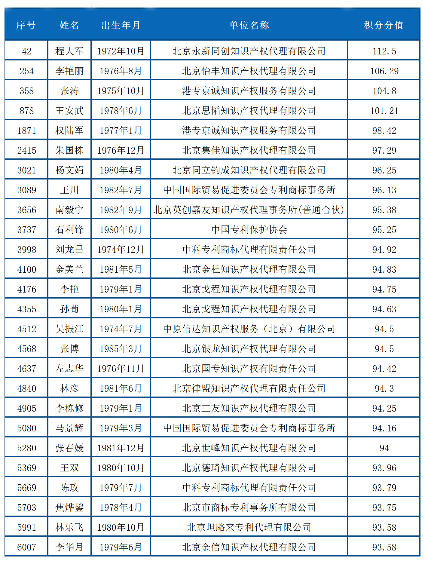 北上广不相信眼泪！聊聊落户与知识产权人那些事