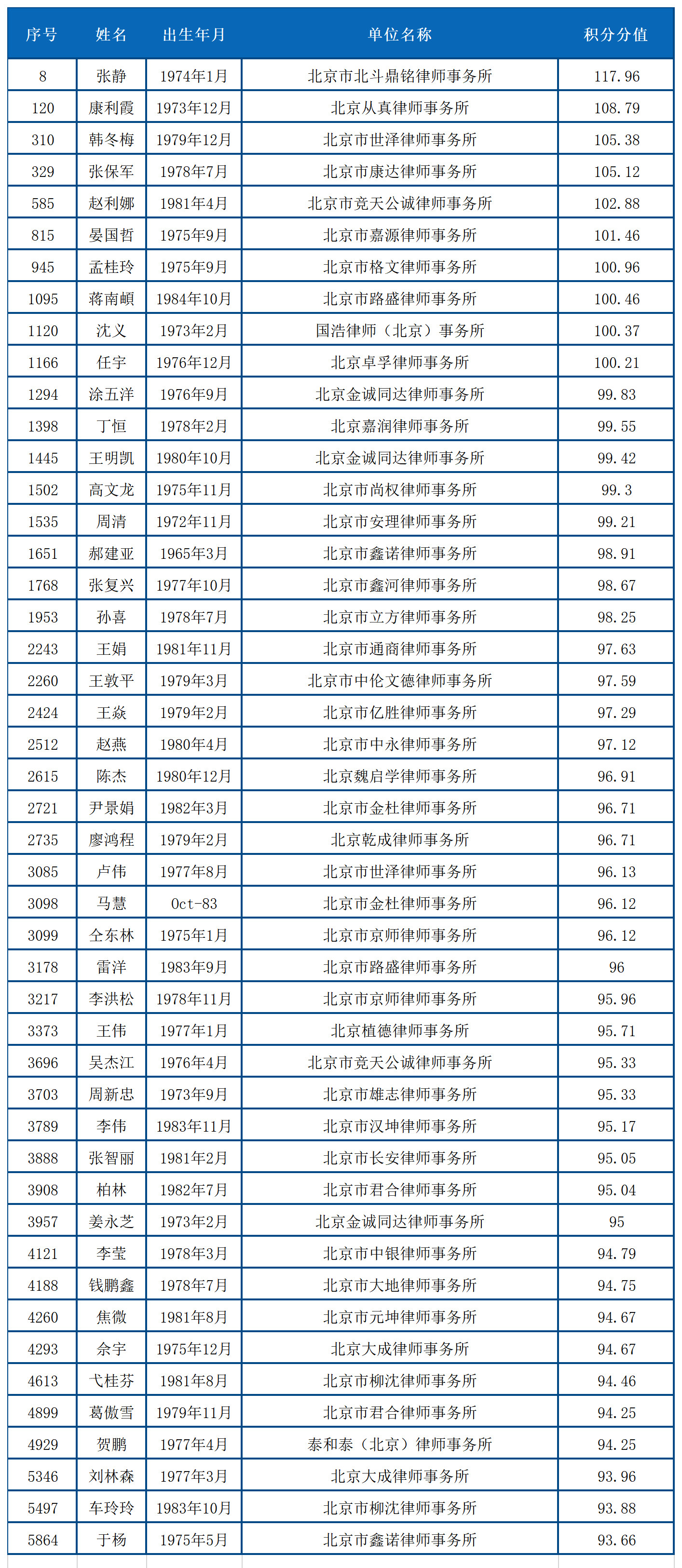 北上广不相信眼泪！聊聊落户与知识产权人那些事