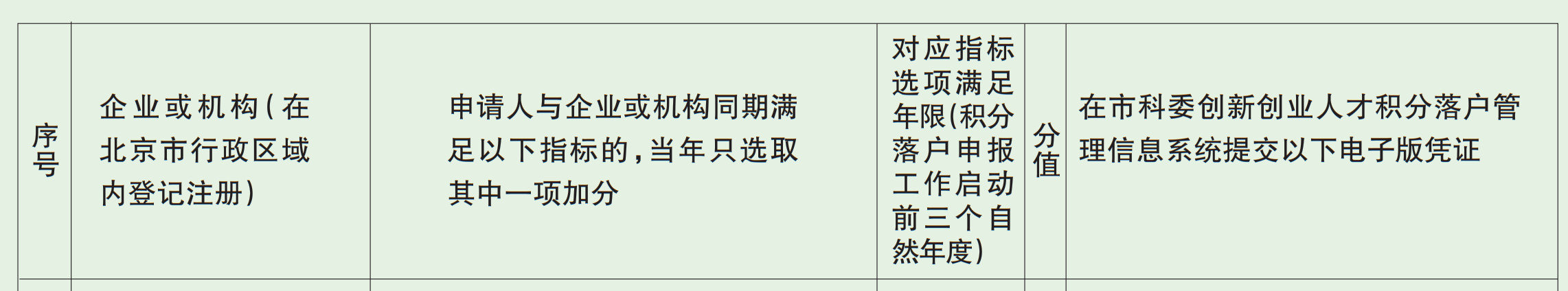 北上广不相信眼泪！聊聊落户与知识产权人那些事