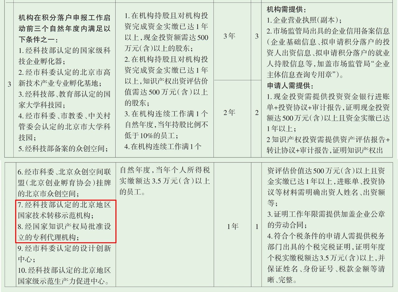 北上广不相信眼泪！聊聊落户与知识产权人那些事