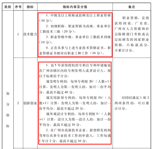 北上广不相信眼泪！聊聊落户与知识产权人那些事