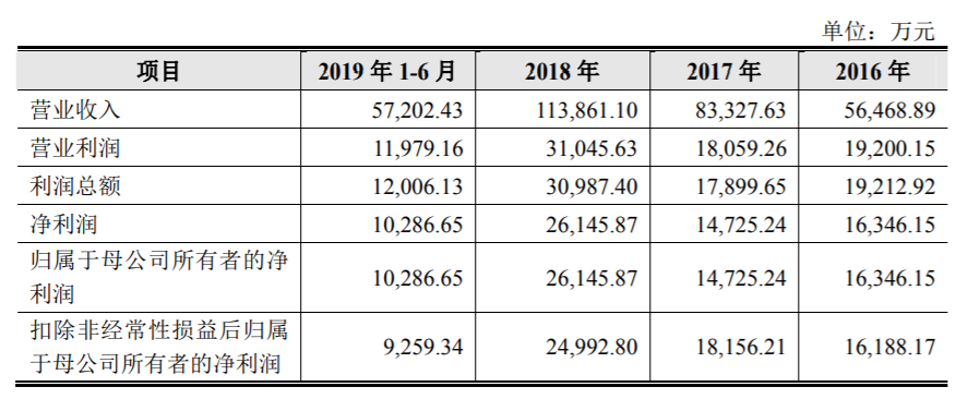 凯迪股份闯关IPO，深陷专利权诉讼旋涡！