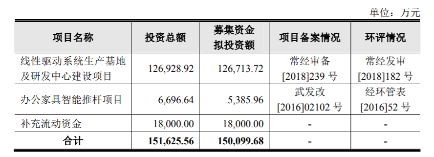 凯迪股份闯关IPO，深陷专利权诉讼旋涡！