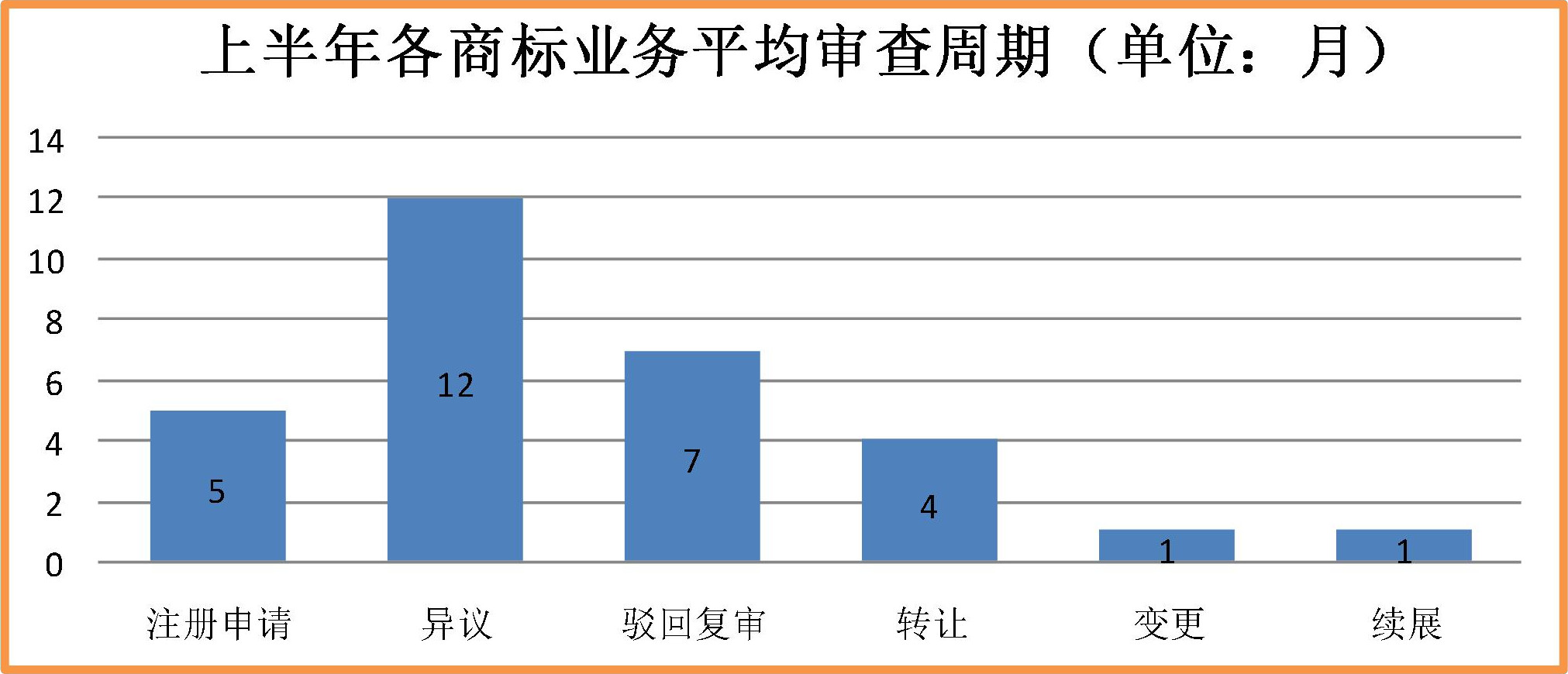 2019年上半年商标注册工作情况分析（全文）