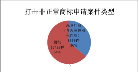 2019年上半年商标注册工作情况分析（全文）