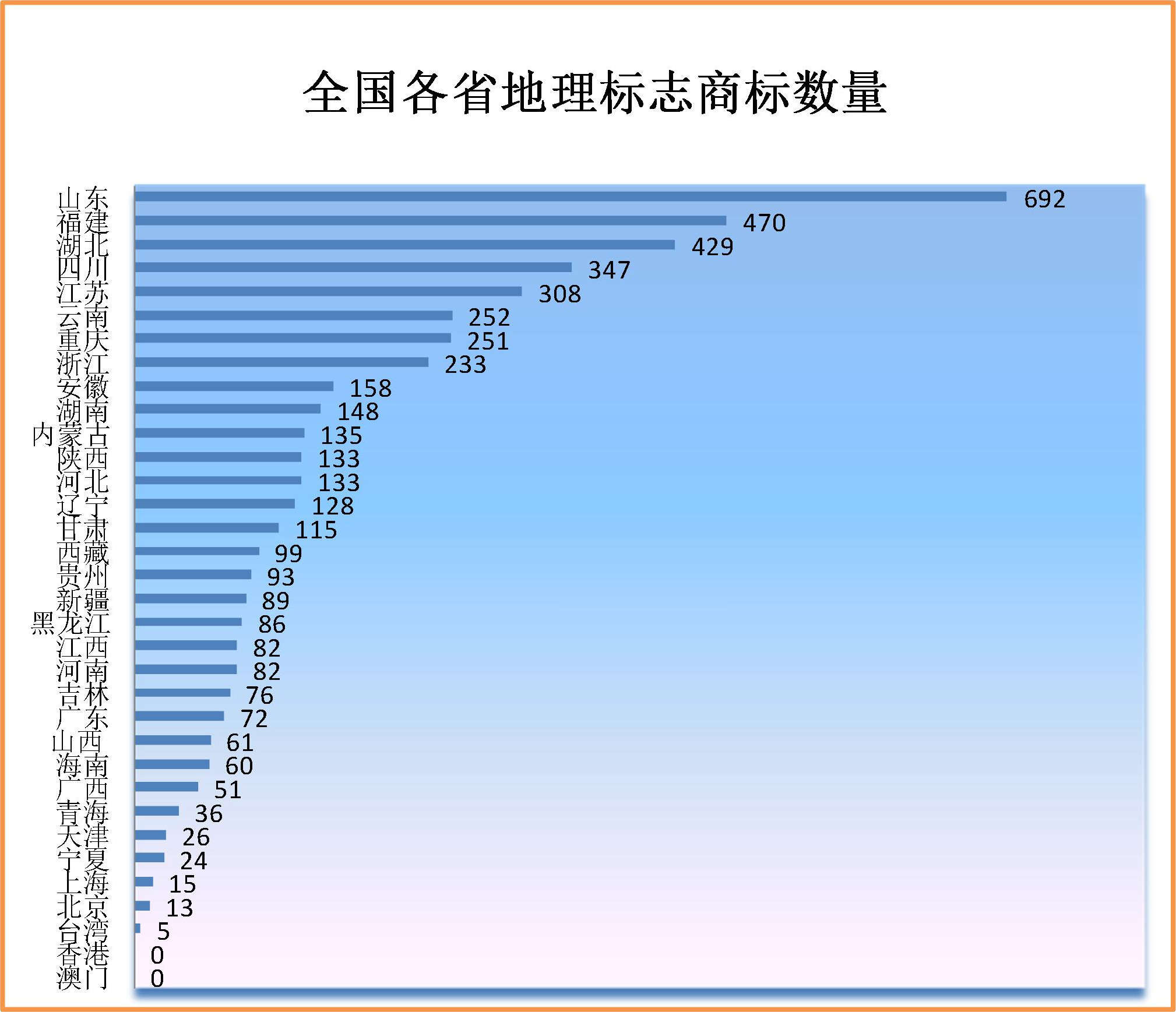 2019年上半年商标注册工作情况分析（全文）