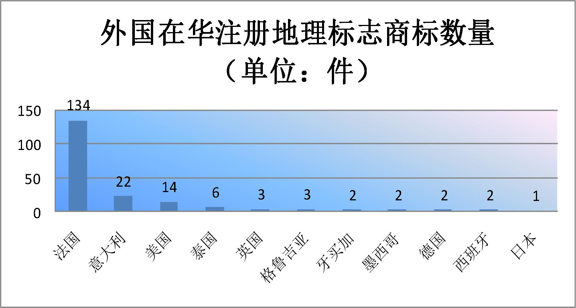 2019年上半年商标注册工作情况分析（全文）