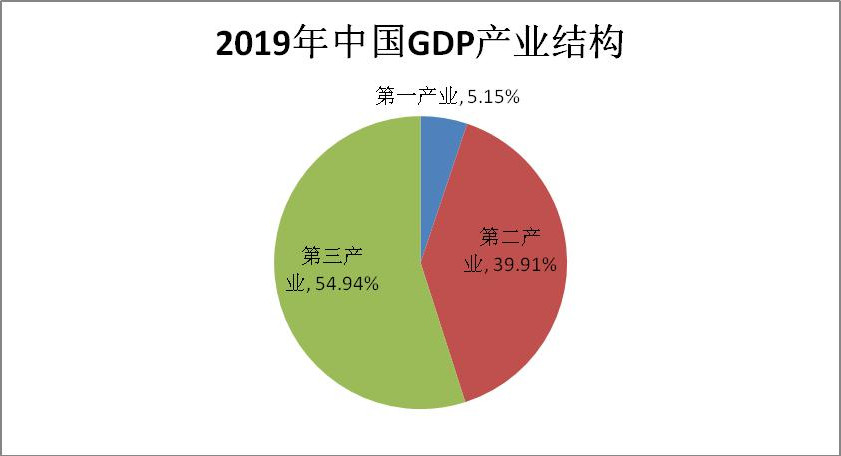 2019年上半年商标注册工作情况分析（全文）