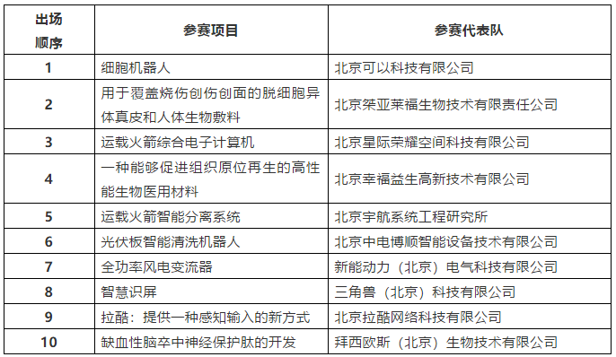 巅峰之战+饕餮盛宴：2019海高赛决赛最终日程官方公布