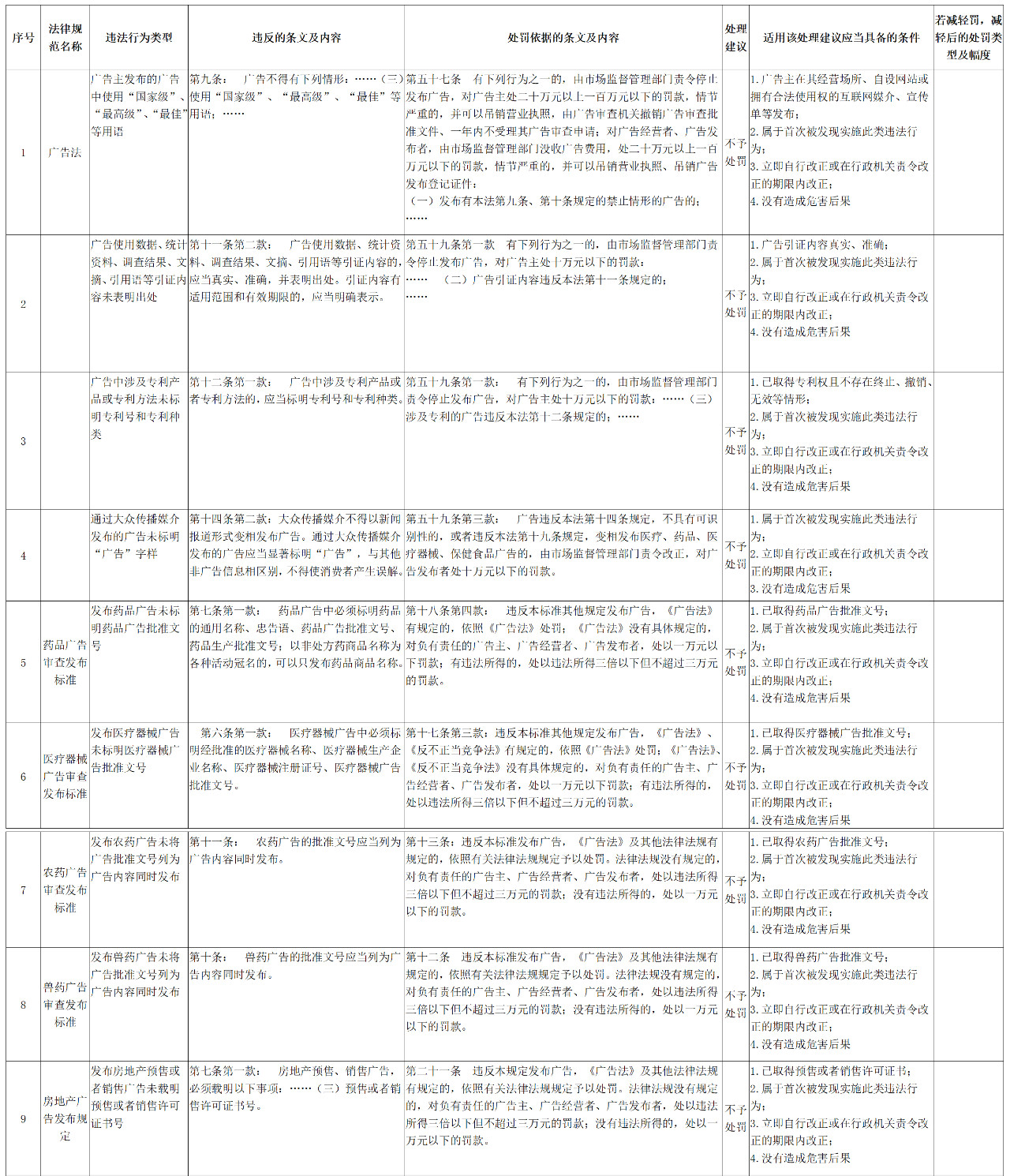 深圳这三种轻微违法的知识产权行为将不予处罚