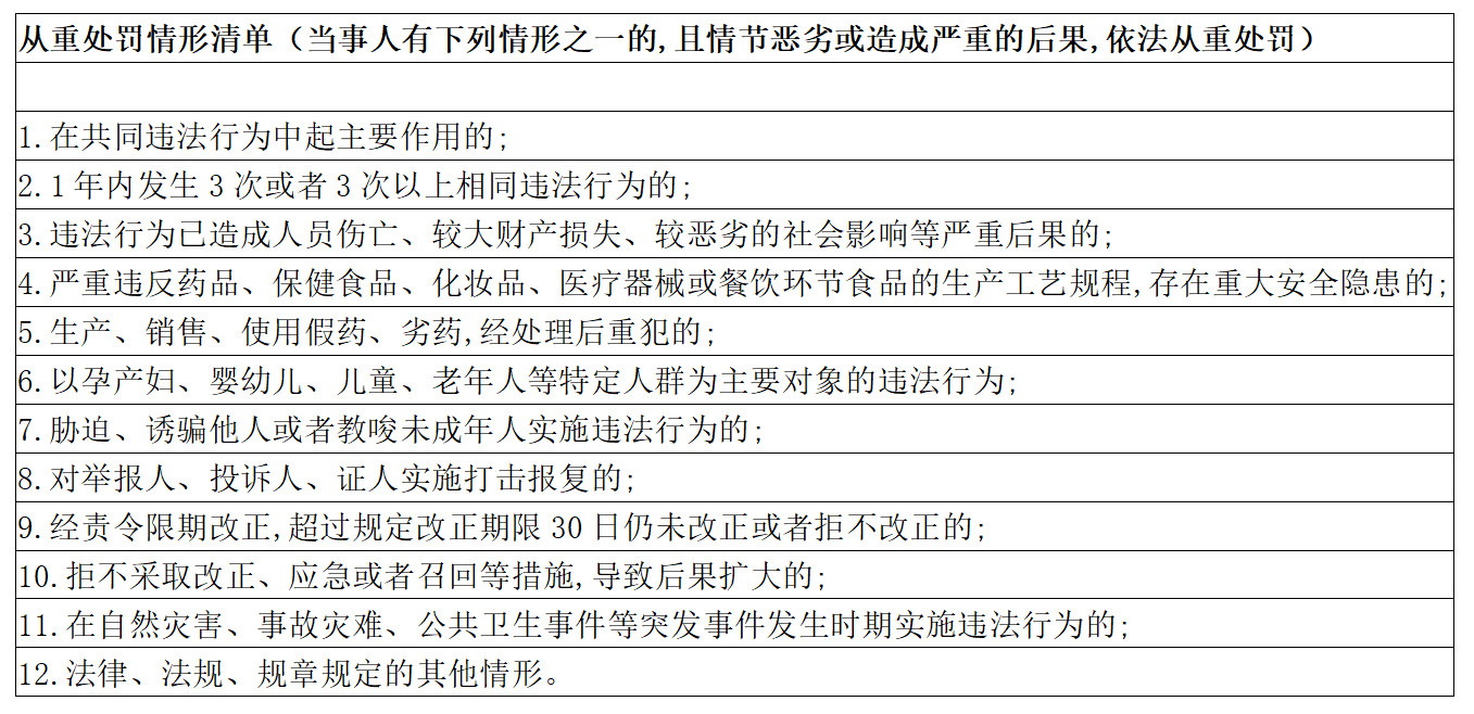 深圳这三种轻微违法的知识产权行为将不予处罚