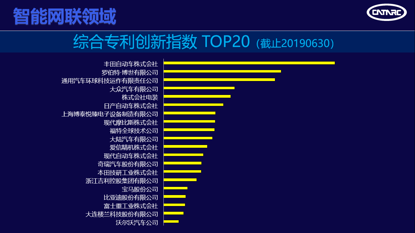 中汽中心发布“2019汽车专利创新指数”