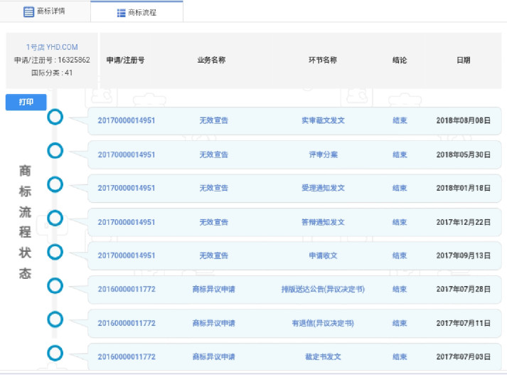 1号店夺回商标！申请人曾申请九十多件 “知名”商标（附案例评析）