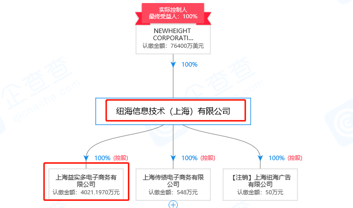 1号店夺回商标！申请人曾申请九十多件 “知名”商标（附案例评析）