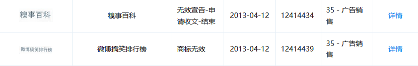 1号店夺回商标！申请人曾申请九十多件 “知名”商标（附案例评析）