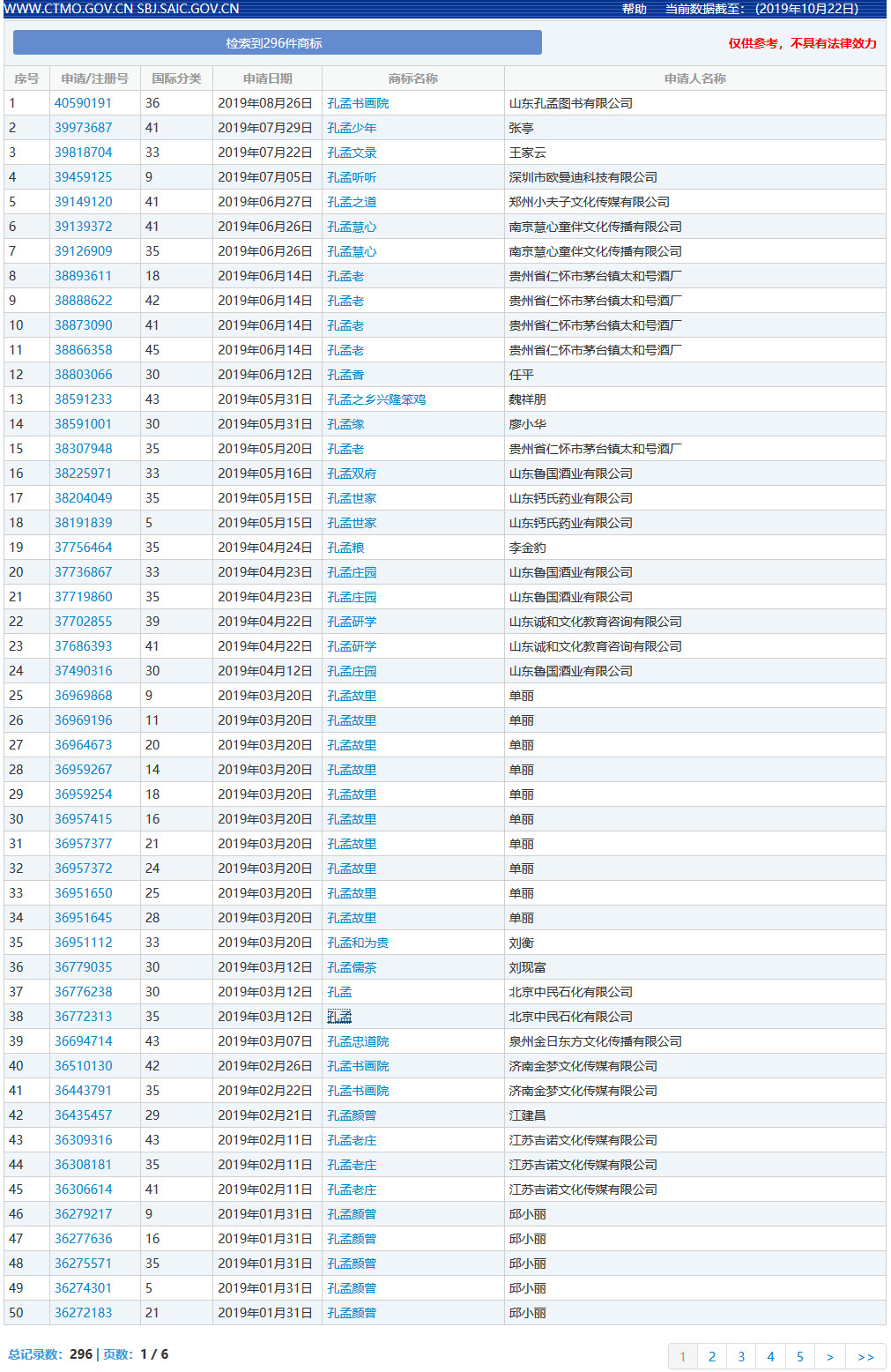 “孔孟”因不良影响被驳回，但这些商标却成功注册了？（附商标驳回复审决定书）