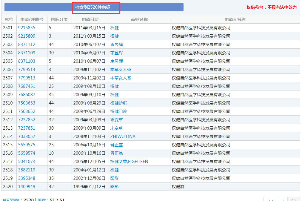 漩涡中的权健，商标、专利还在继续？