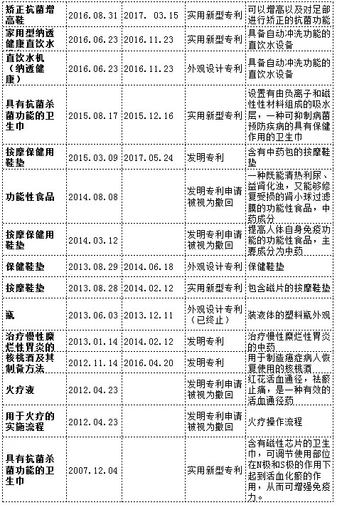 漩涡中的权健，商标、专利还在继续？