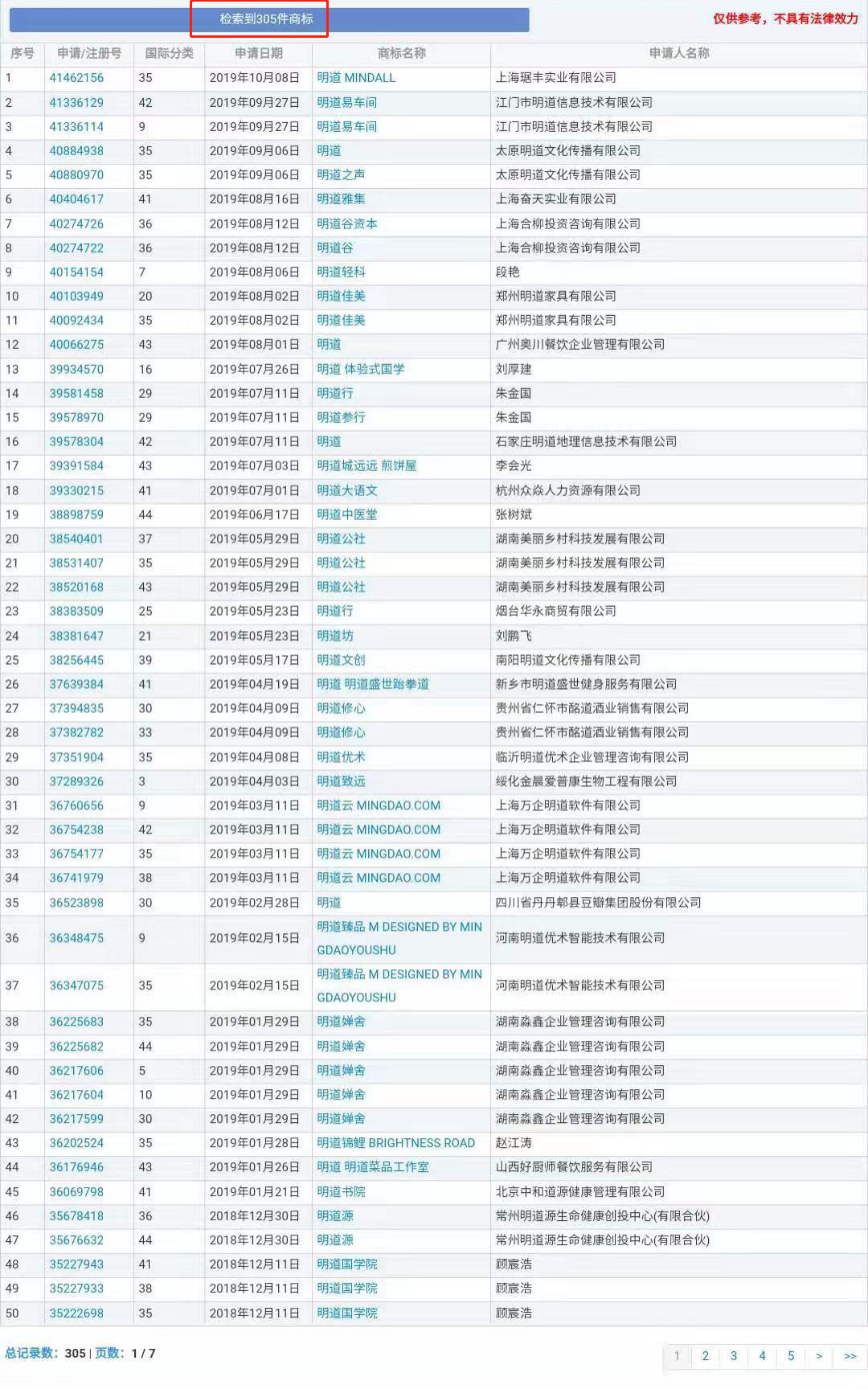 “明道”商标遭驳回！你的idol被注册商标了吗？