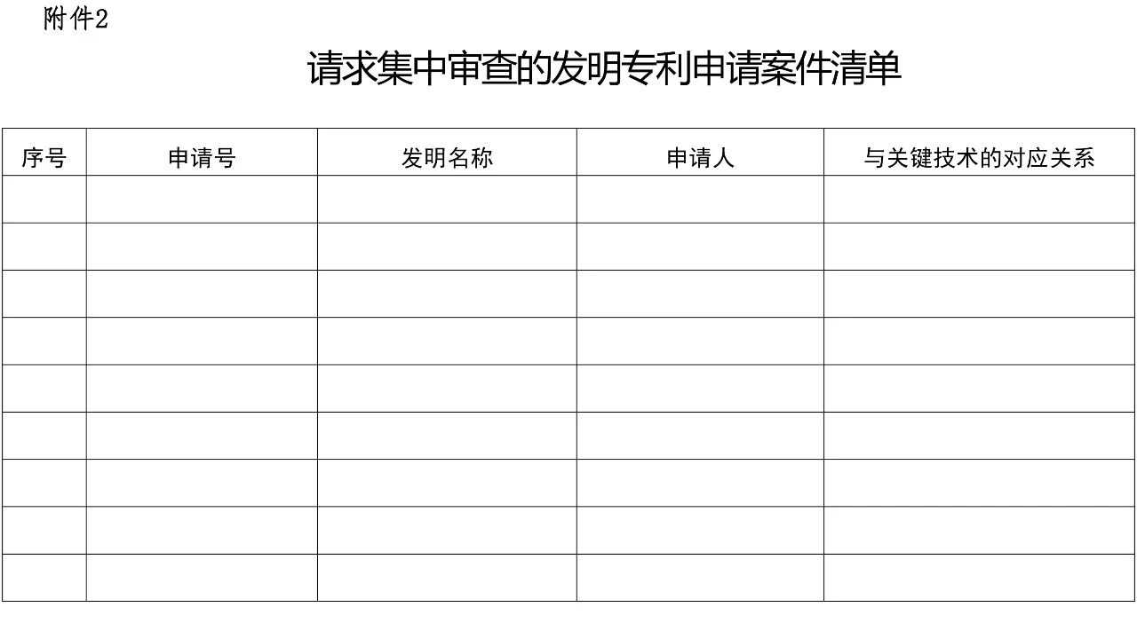 国知局：《专利申请集中审查管理办法（试行）》解读