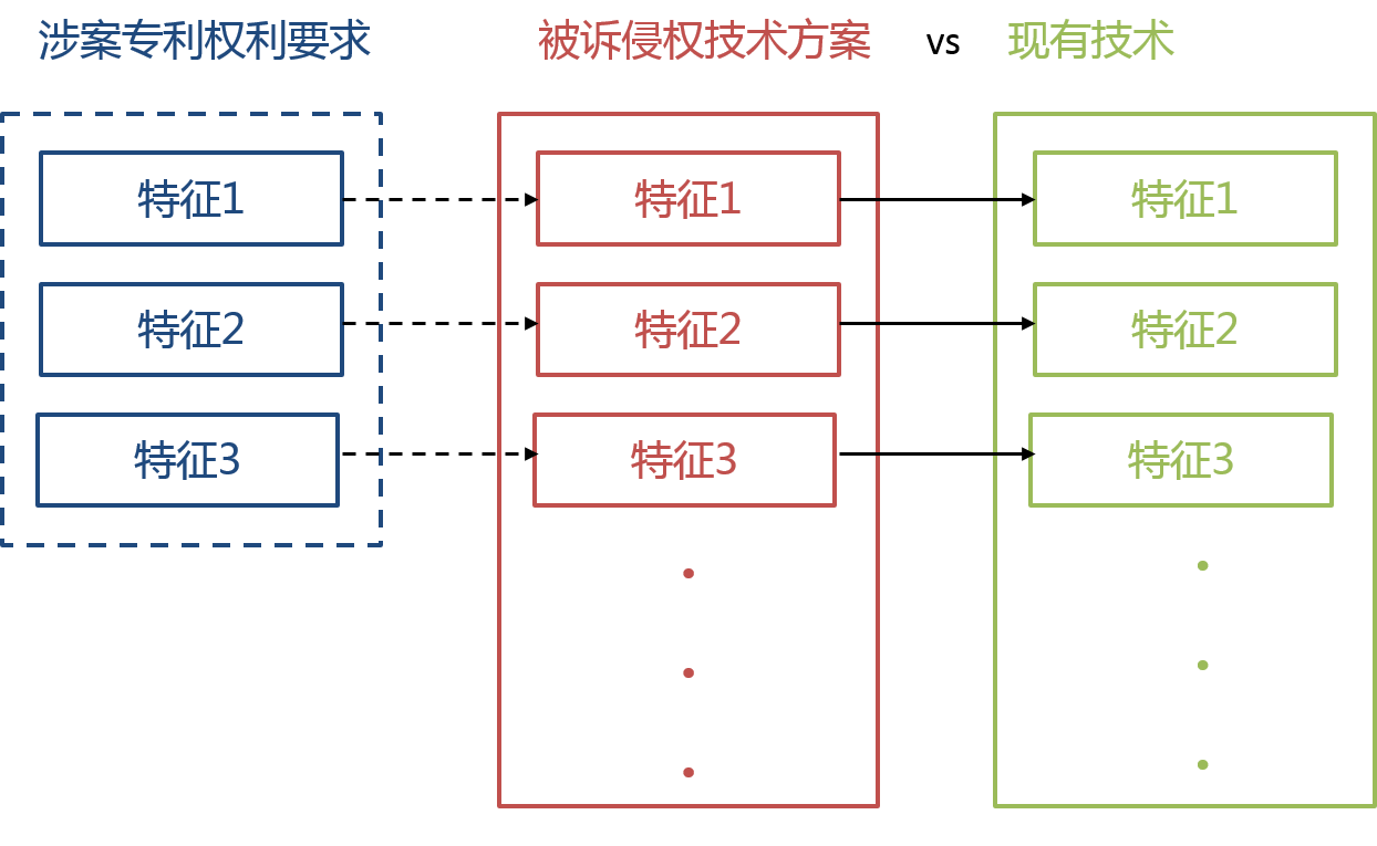 专利侵权的现有技术抗辩