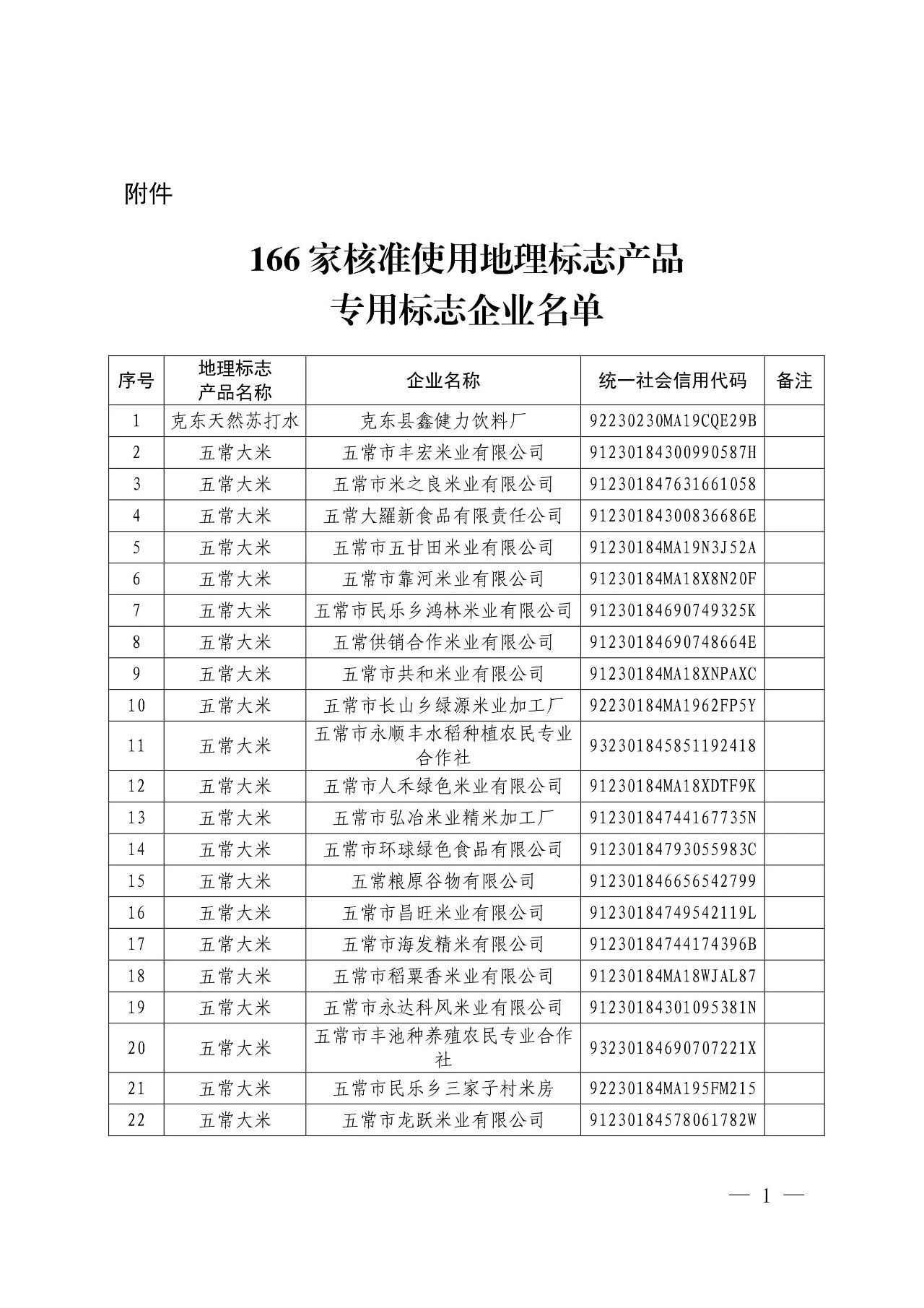 国知局：核准166家企业使用地理标志产品专用标志的公告