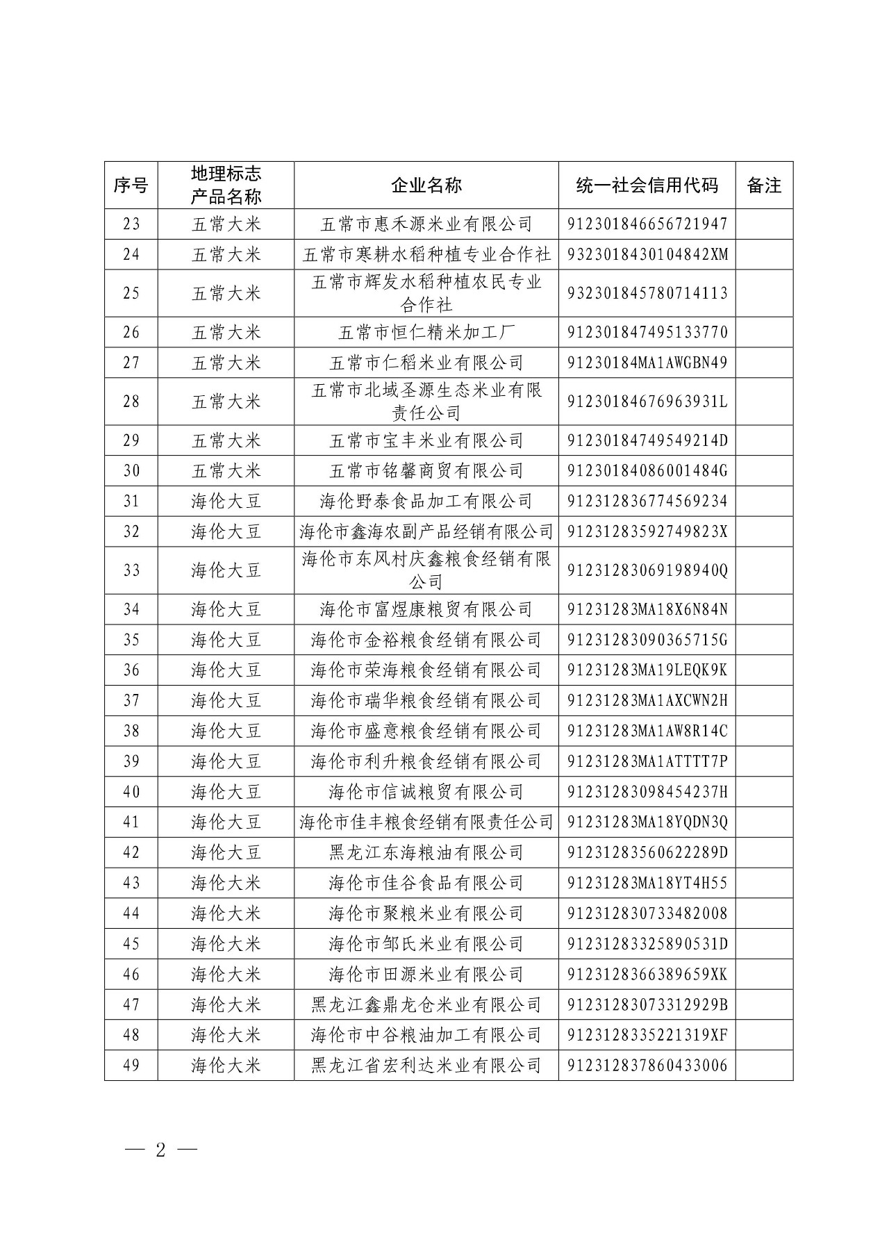 国知局：核准166家企业使用地理标志产品专用标志的公告