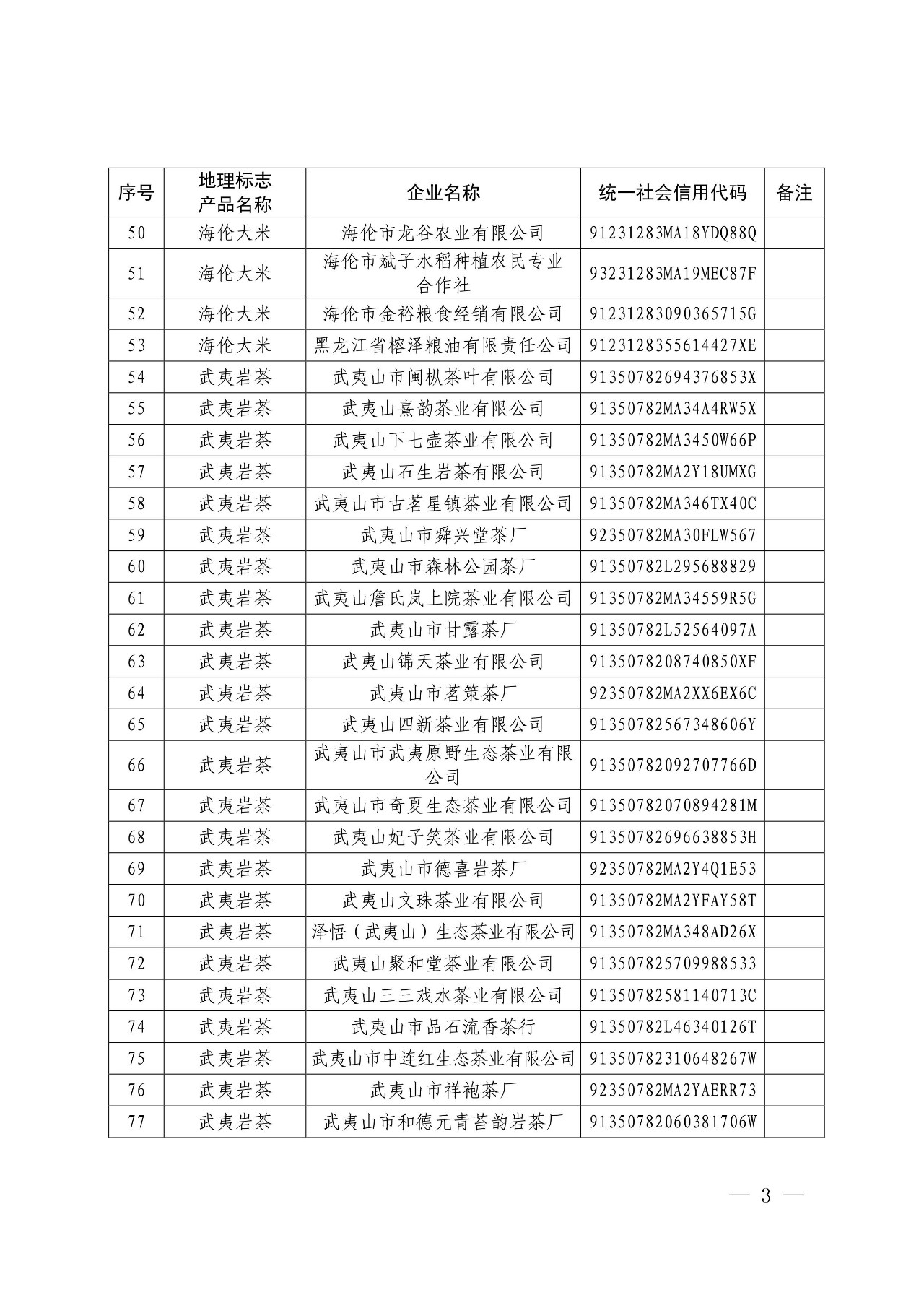 国知局：核准166家企业使用地理标志产品专用标志的公告