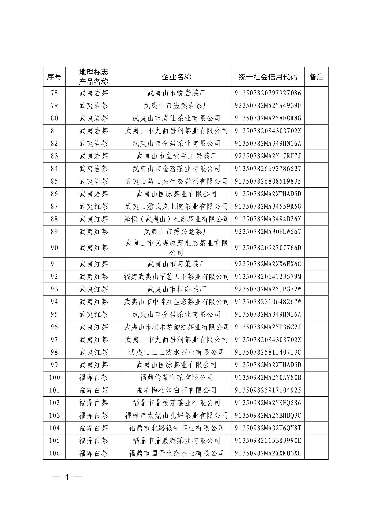 国知局：核准166家企业使用地理标志产品专用标志的公告