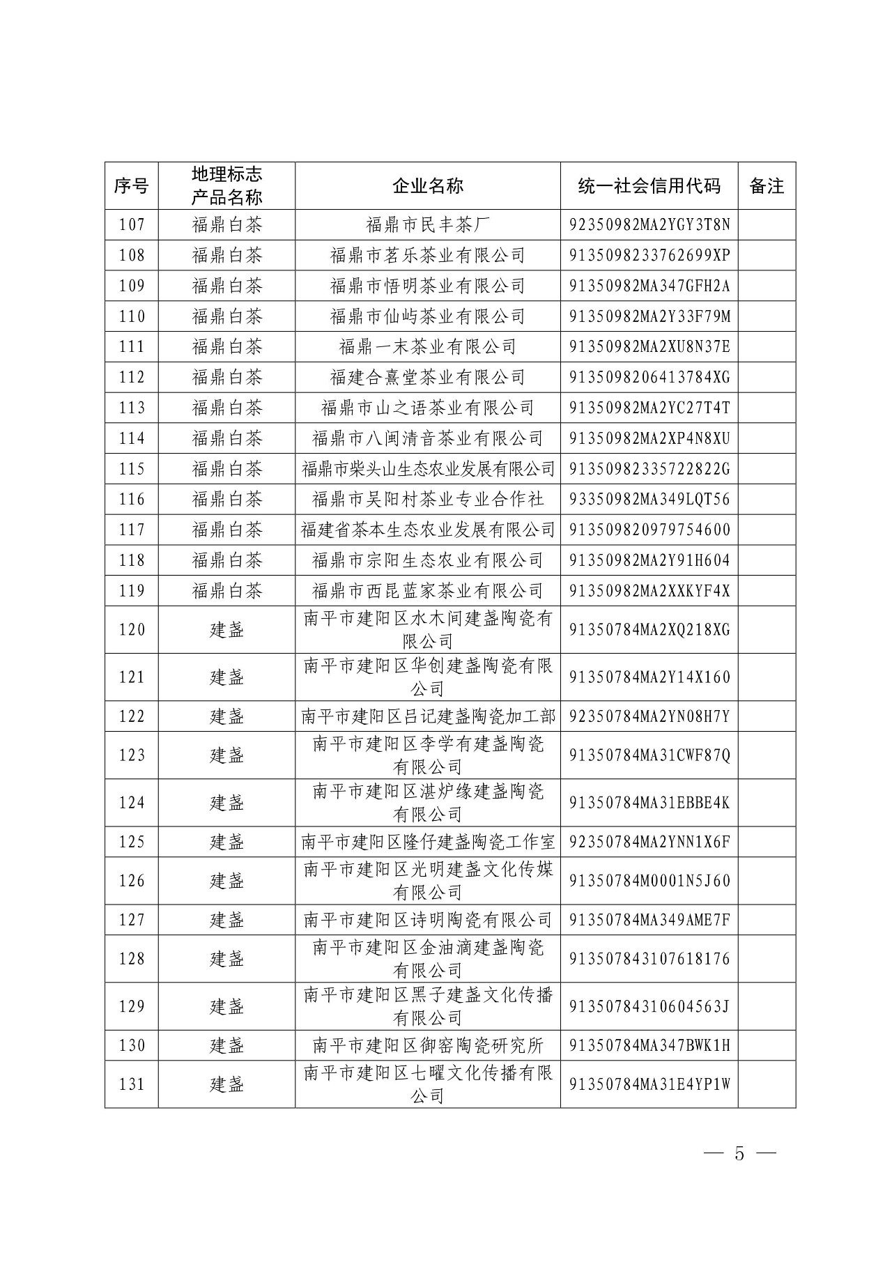 国知局：核准166家企业使用地理标志产品专用标志的公告