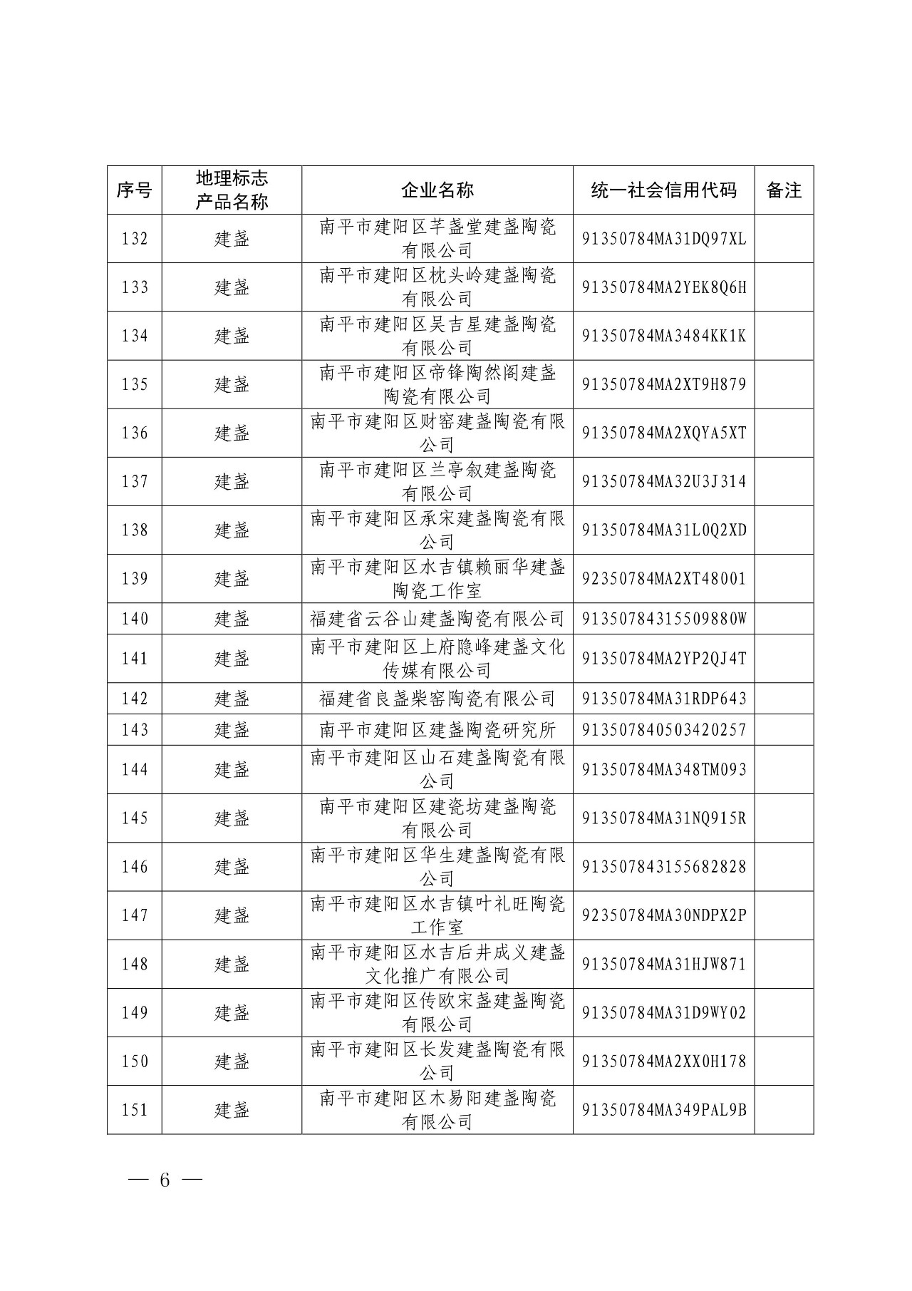 国知局：核准166家企业使用地理标志产品专用标志的公告