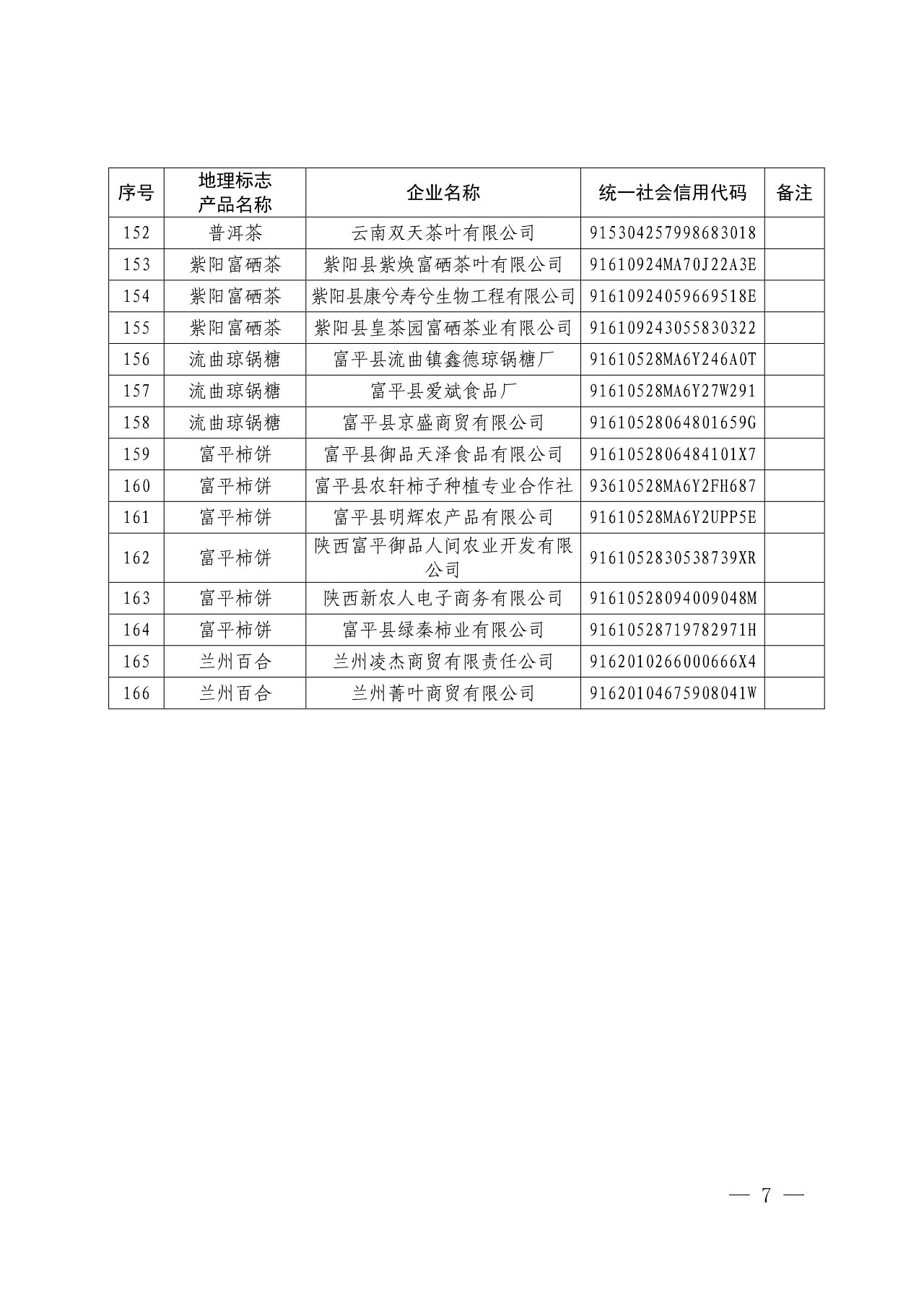 国知局：核准166家企业使用地理标志产品专用标志的公告