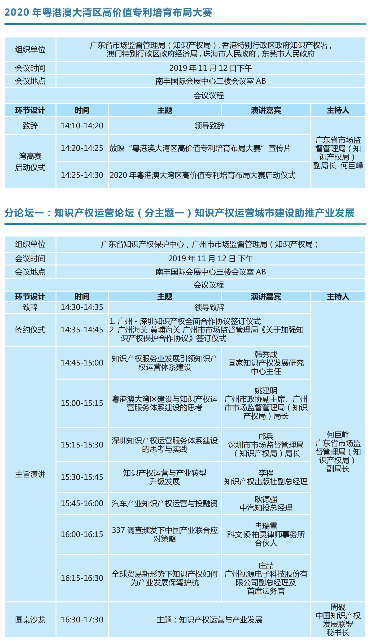 重磅来袭！2019知交会「知识产权珠江论坛」议程公布！