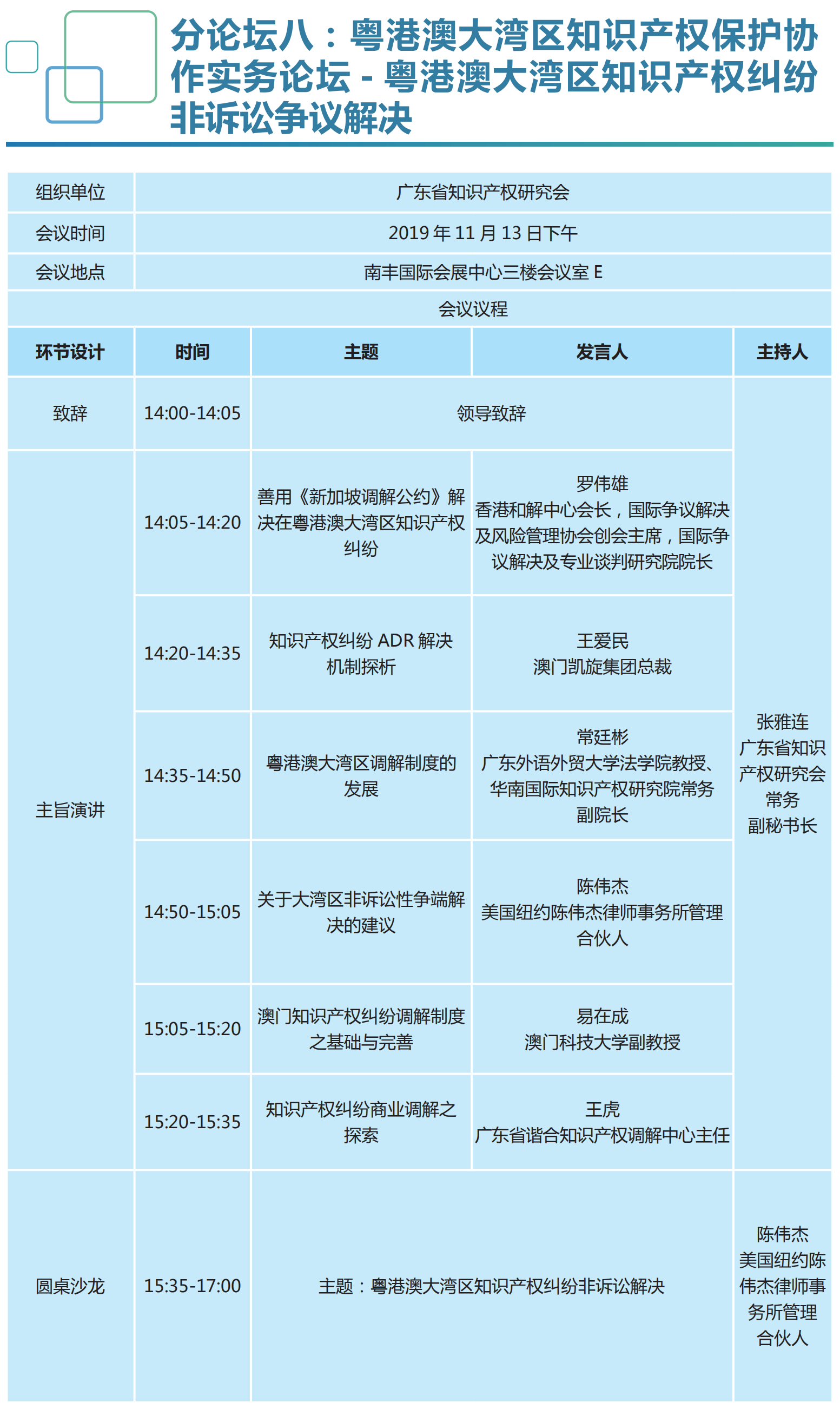 重磅来袭！2019知交会「知识产权珠江论坛」议程公布！