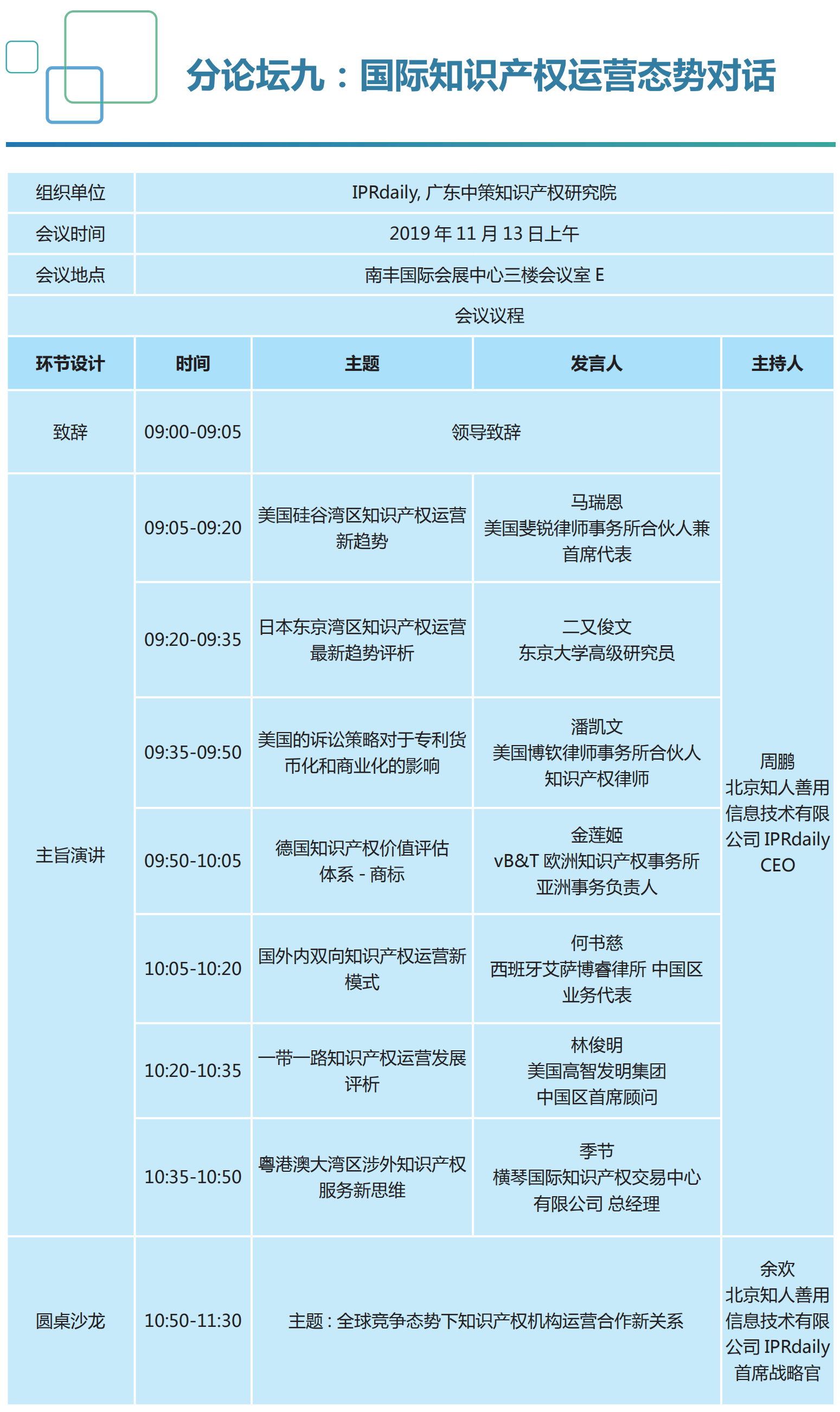 重磅来袭！2019知交会「知识产权珠江论坛」议程公布！