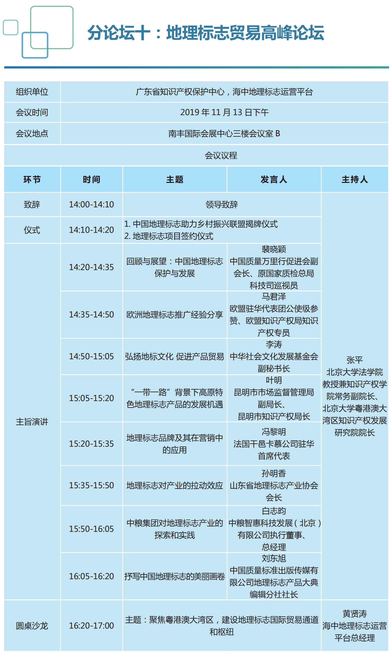 重磅来袭！2019知交会「知识产权珠江论坛」议程公布！