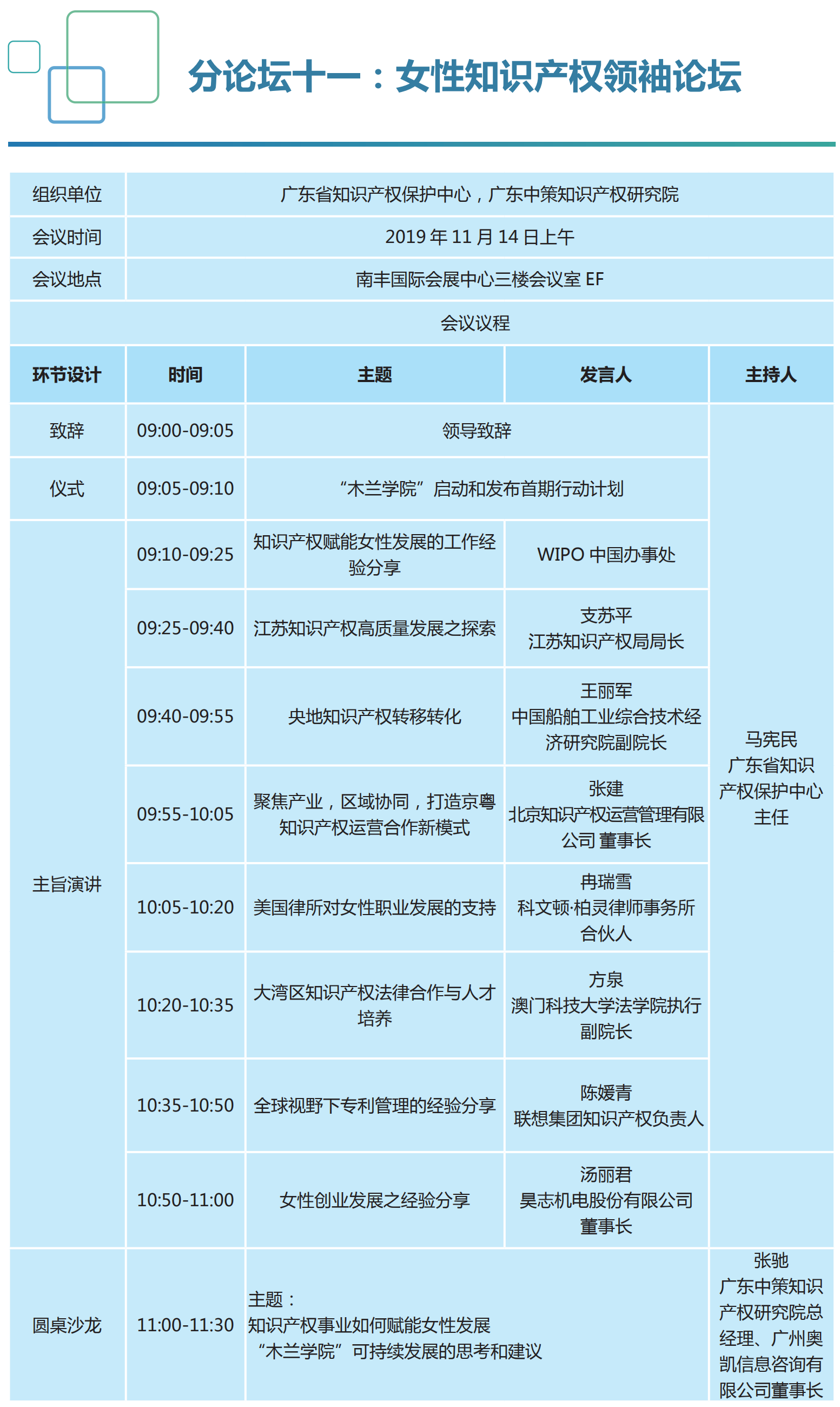 重磅来袭！2019知交会「知识产权珠江论坛」议程公布！