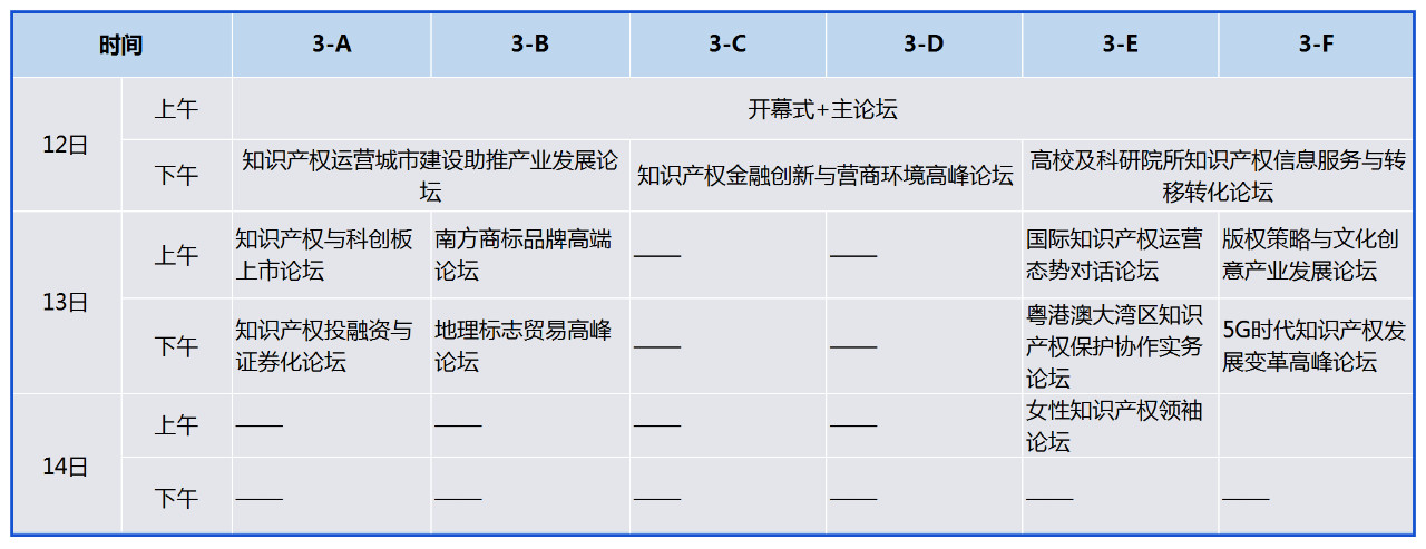 重磅来袭！2019知交会「知识产权珠江论坛」议程公布！