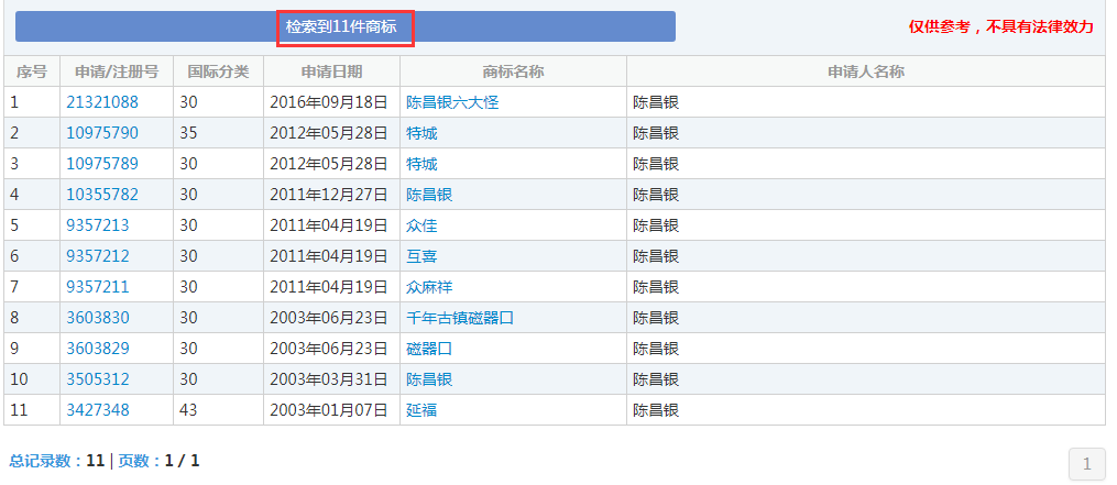 重庆老字号“陈昌银”诉“陈昌江”侵害商标权及不正当竞争（附：判决书）