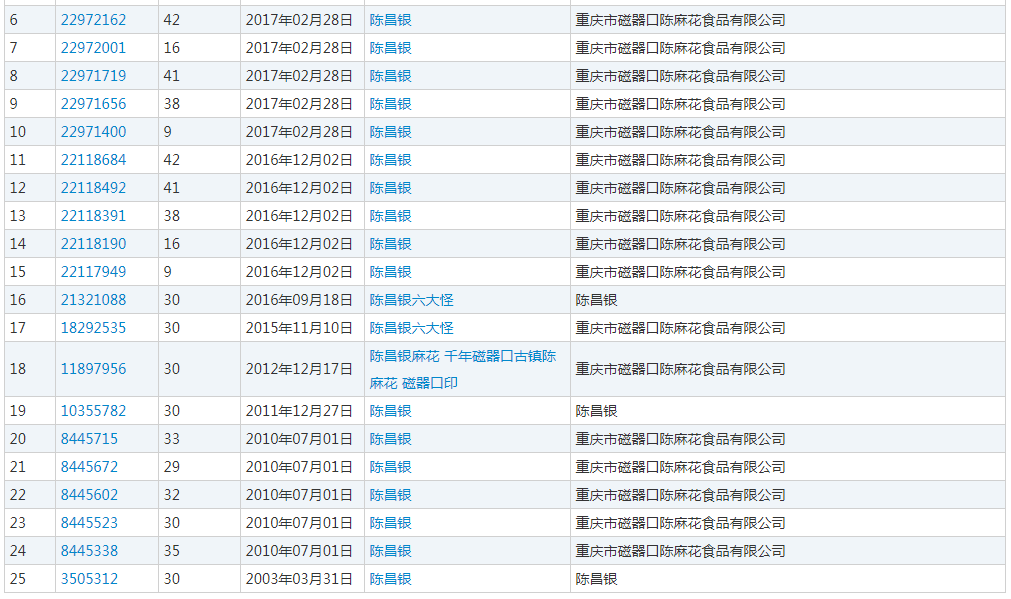 重庆老字号“陈昌银”诉“陈昌江”侵害商标权及不正当竞争（附：判决书）