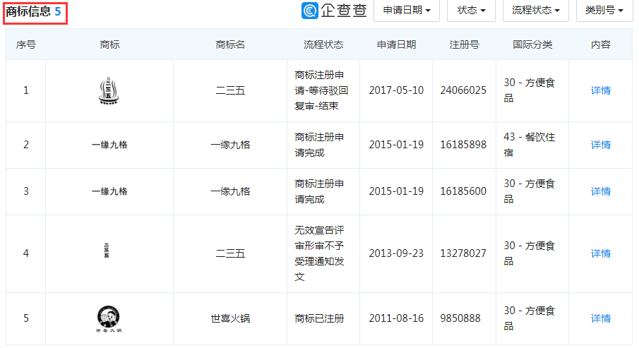 重庆老字号“陈昌银”诉“陈昌江”侵害商标权及不正当竞争（附：判决书）