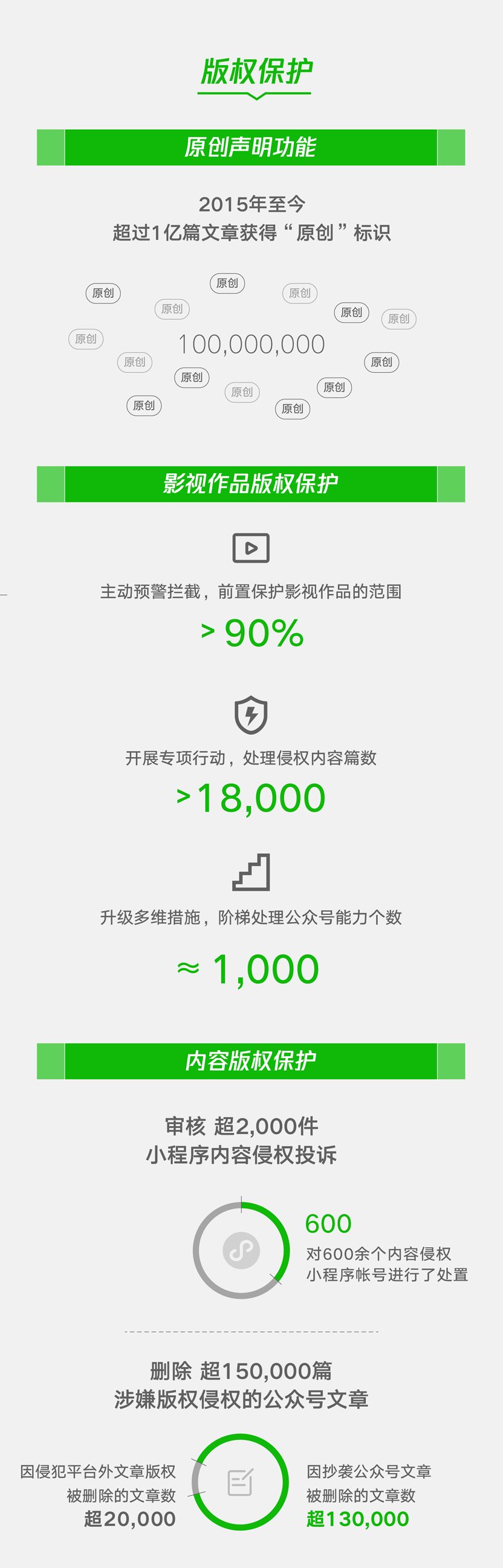 腾讯发布《2019微信知识产权保护报告》全文