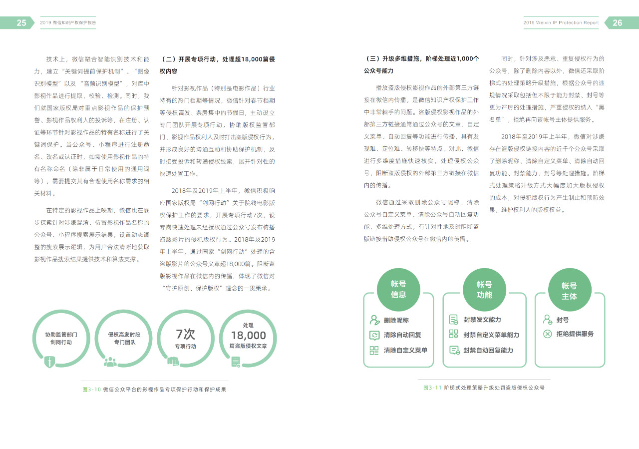 腾讯发布《2019微信知识产权保护报告》全文