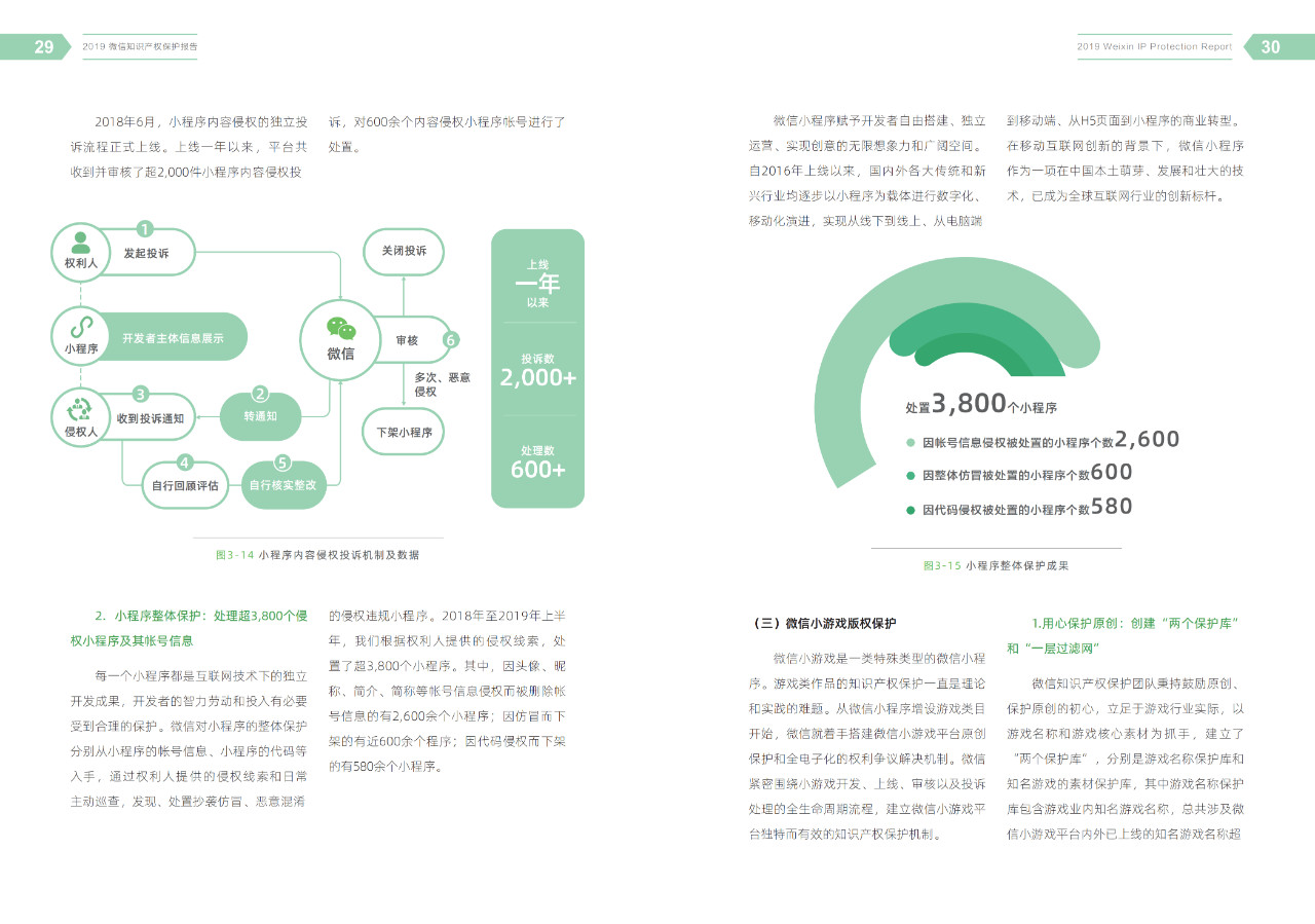 腾讯发布《2019微信知识产权保护报告》全文