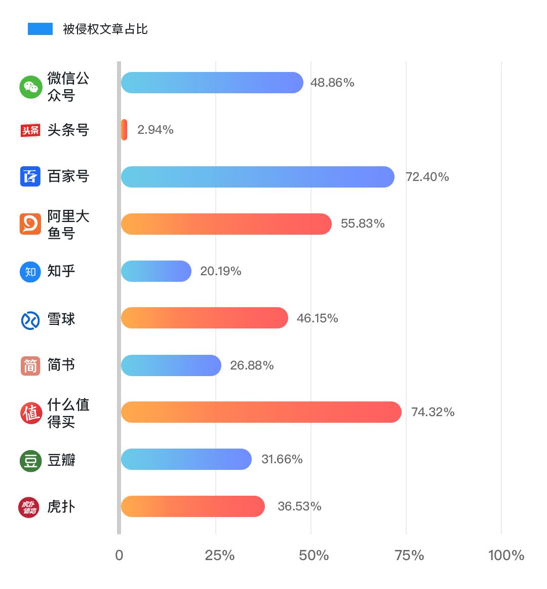 版权问题太难搞？史上最保命的版权报告来了！
