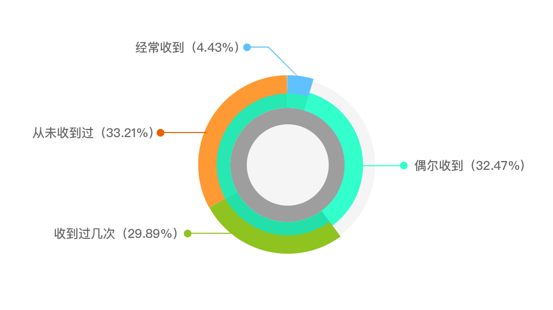 版权问题太难搞？史上最保命的版权报告来了！